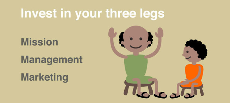 Invest in your three legs: Mission, Management, Marketing