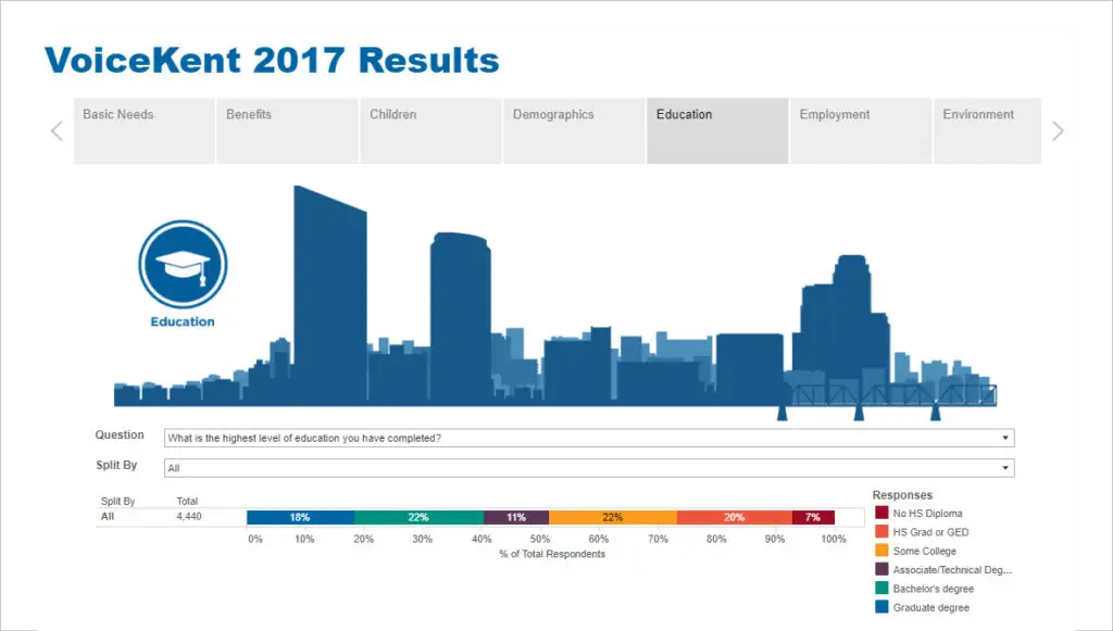 Screenshot of the VoiceKent 2017 Tableau data tool