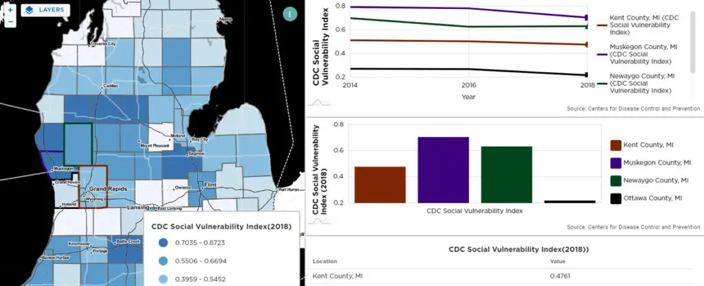 Screenshot from the Community Insight online data tool
