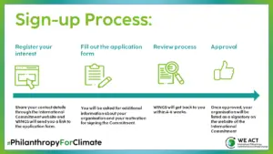 Sign-Up Process