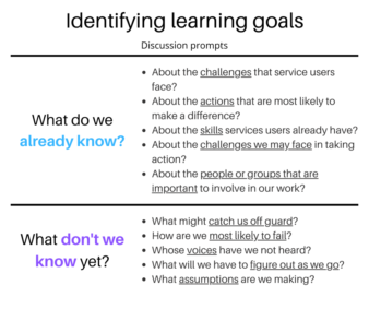 Identifying Learning Goals: Discussion Prompts 