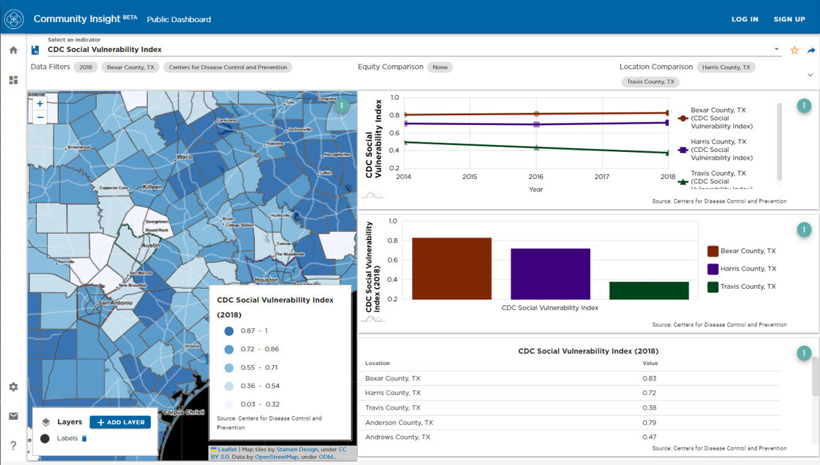 Customizing Your Community Insight Experience: How to Save & Share Data